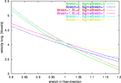 \begin{figure}\center\epsfig{file=longvs.eps,width=.9\textwidth}\end{figure}