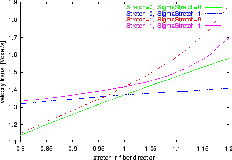 \begin{figure}\center\epsfig{file=transvs.eps,width=.9\textwidth}\end{figure}