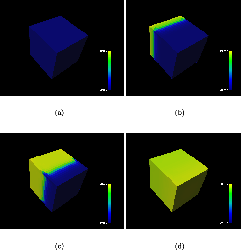 \begin{figure}\center\subfigure[]{\epsfig{file=Vm.0.eps,width=.46\textwi......\subfigure[]{\epsfig{file=Vm.8.eps,width=.46\textwidth}}\end{figure}