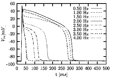 \begin{figure}\center\epsfig{file=NobleSim1.eps,width=\textwidth}\end{figure}