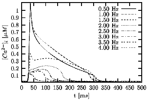 \begin{figure}\center\epsfig{file=NobleSim2.eps,width=\textwidth}\end{figure}