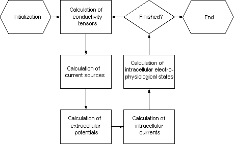 \begin{figure}\center\epsfig{file=bidomain.eps,width=1\textwidth}\end{figure}